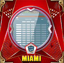 PREDIKSI TOGEL MIAMI 03 OKT 2026 LEXUSTOTO