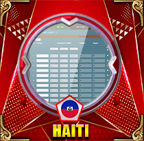 PREDIKSI TOGEL HAITI 03 OKT 2026 LEXUSTOTO