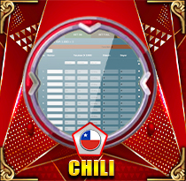 PREDIKSI TOGEL CHILE 03 OKT 2026 LEXUSTOTO